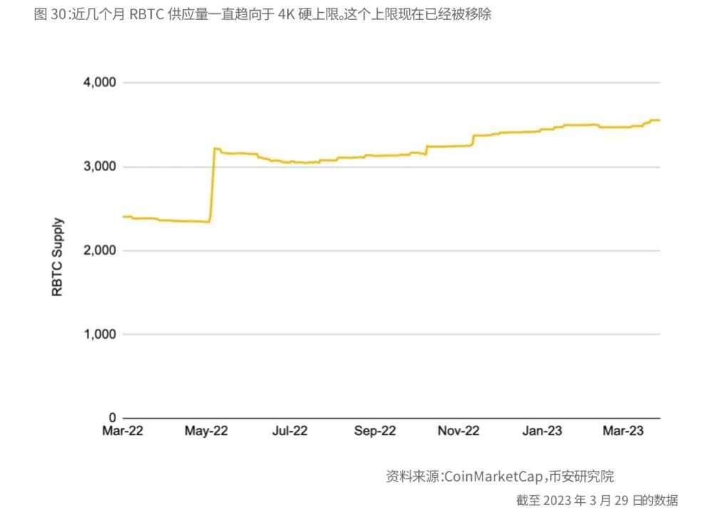 专家称币安将在年底冲破AVAX美元，引发引发关注的简单介绍-爱游戏平台