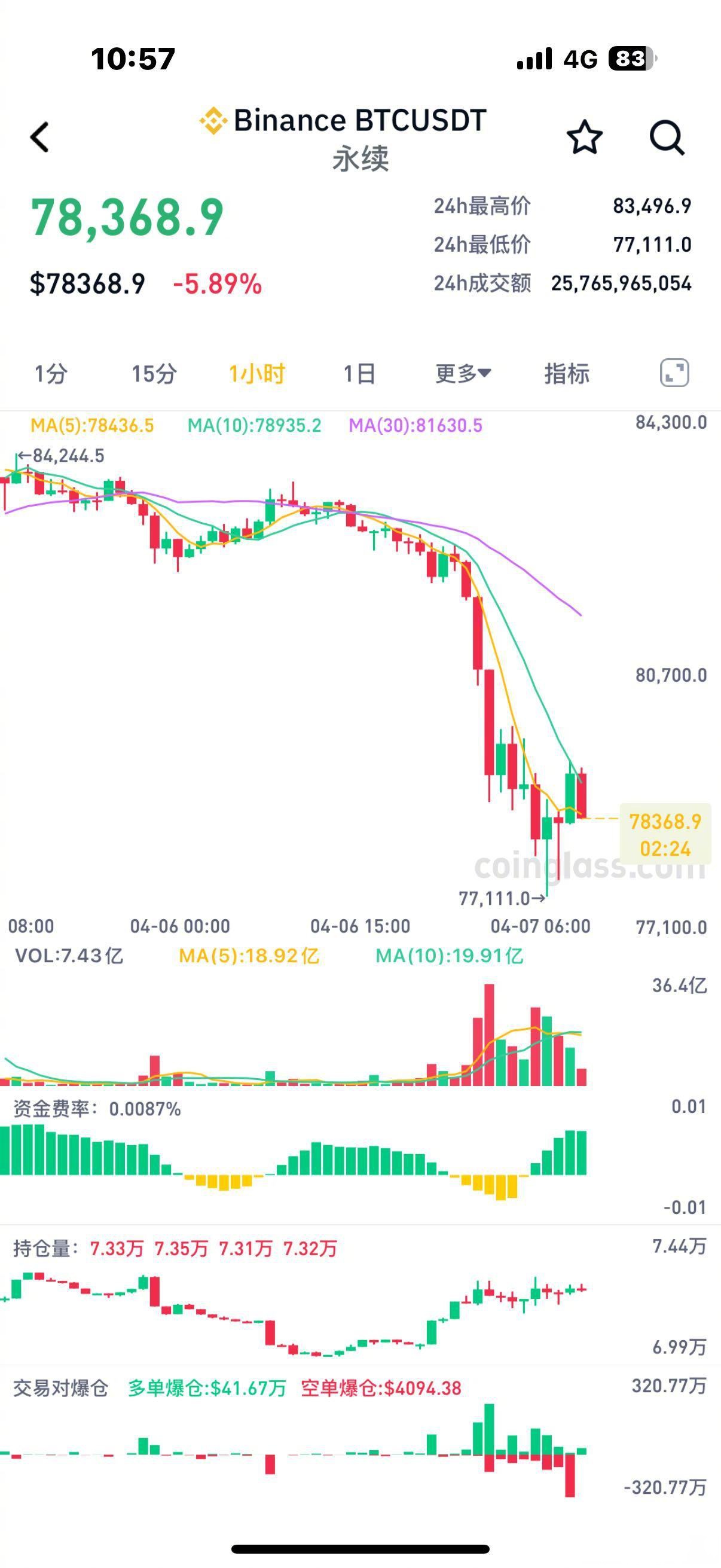 比特币冲破34.7美元整数位，牛市行情是否已经到来？，震惊市场-爱游戏官方网站