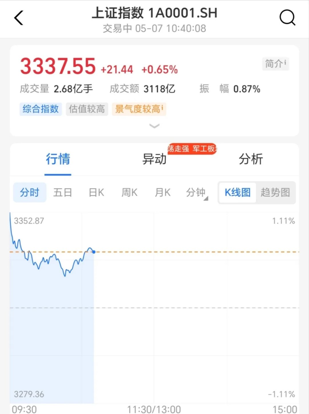 TON遭遇大幅下滑超299%，投资者恐慌性抛售
