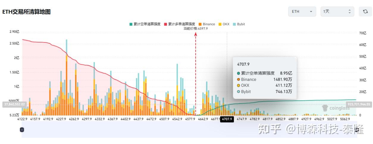 关于ARB上涨势惊人，一夜飙升火币%，加密市场沸腾，引爆行情的信息